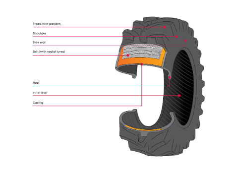 2503 LBB 437 Radiale band beschrijving EN