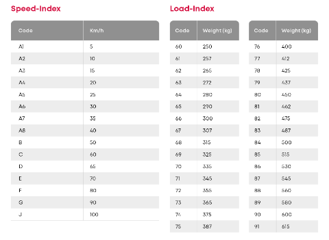 2503 LBB 444 Load Speed Index EN