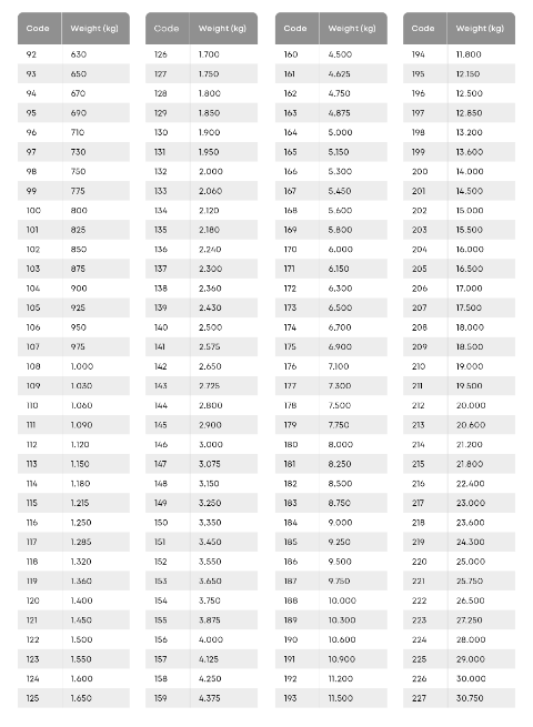 2503 LBB 445 Load Speed Index EN