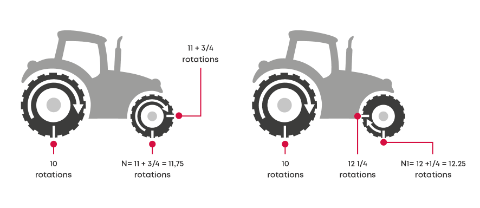 2503 LBB 474 Tractor omwentelingen EN